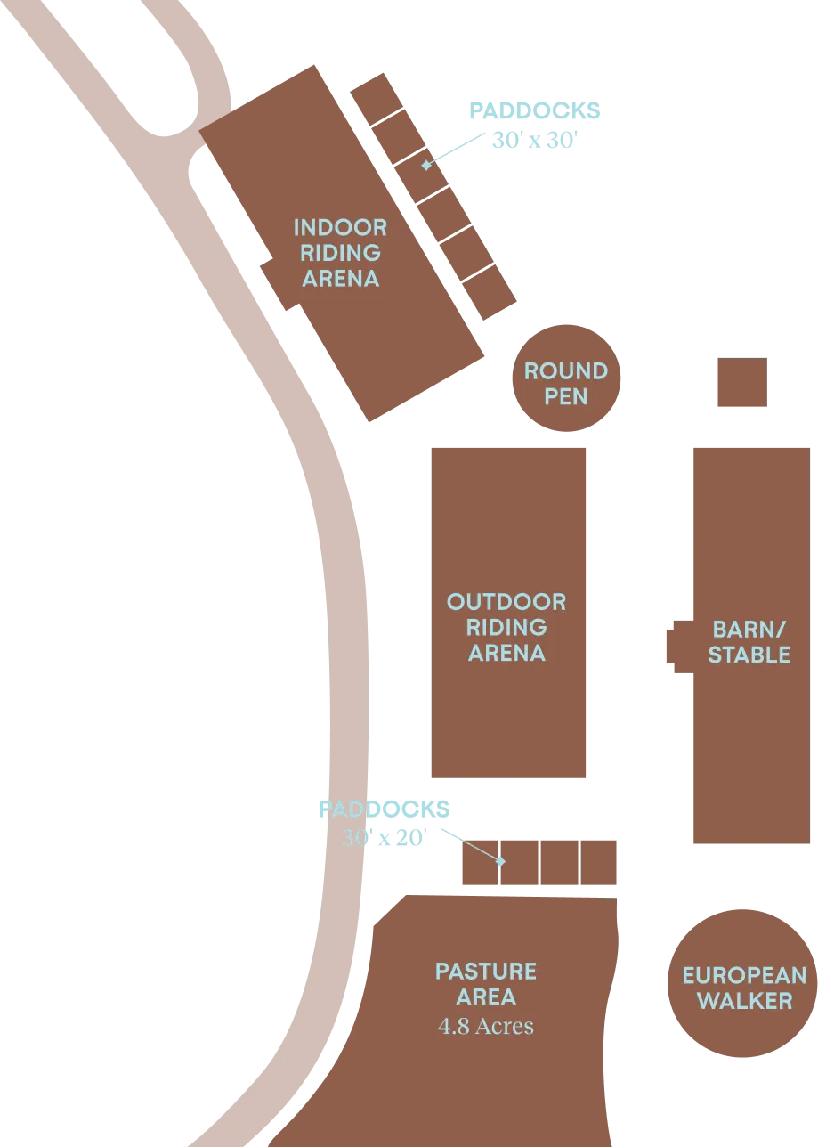 Illustrated site map showing the layout of SkyRidge Equestrian's barns, arenas, paddocks, and riding facilities.